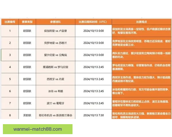 2026世界杯全程直播平台推荐与精彩赛事实时观看指南