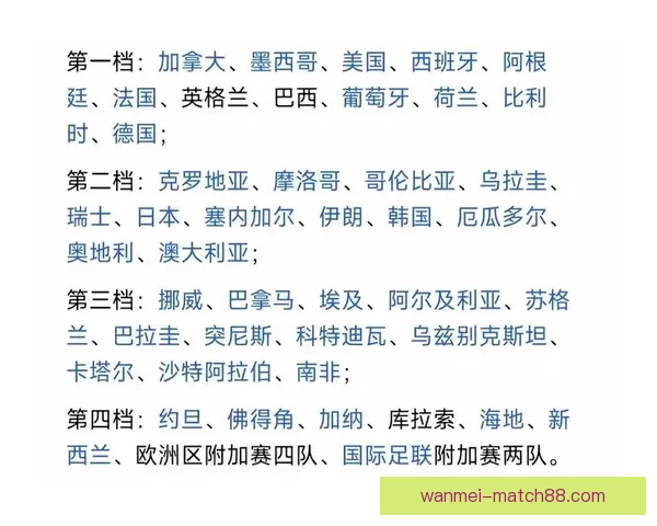 2026世界杯扩军至48队赛事新格局揭示全球足球竞争新趋势
