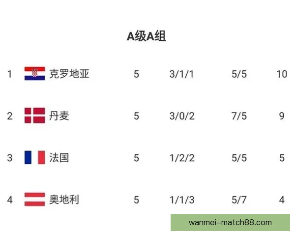 世界杯竞猜赔率分析与推荐全面解读 助你精准预测赛事结果