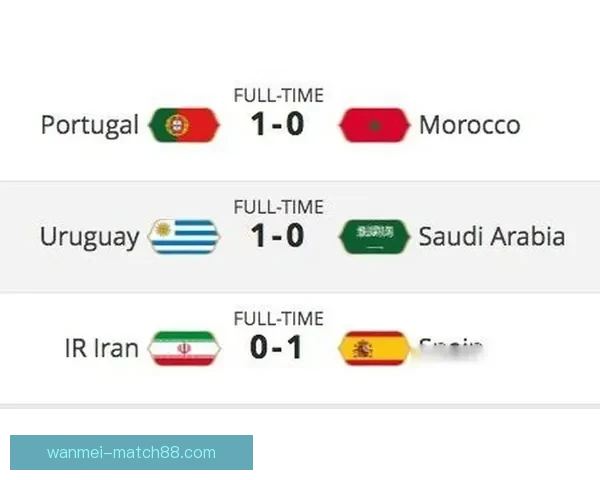 世界杯赛程深度解析与竞猜胜负精准预测指南